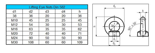 <strong><span style='font-size: 12px;'>Technical Data Sheet Din 582</span></strong>