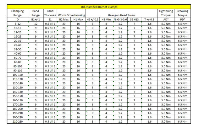 <u>TECHNICAL DATA SHEET</u>