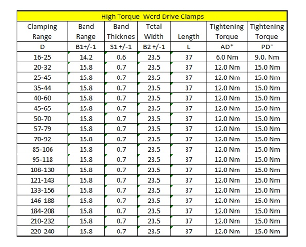 <u>TECHNICAL DATA SHEET</u>